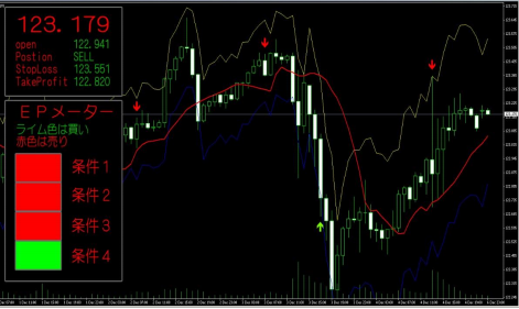プライス乖離FXツール『TANINAKA SIGNAL』EPトレーダー