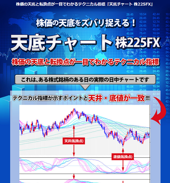 天底チャート 株225FX